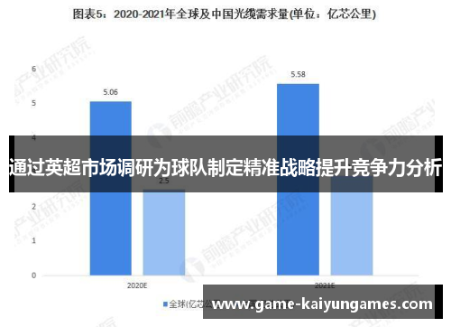 通过英超市场调研为球队制定精准战略提升竞争力分析
